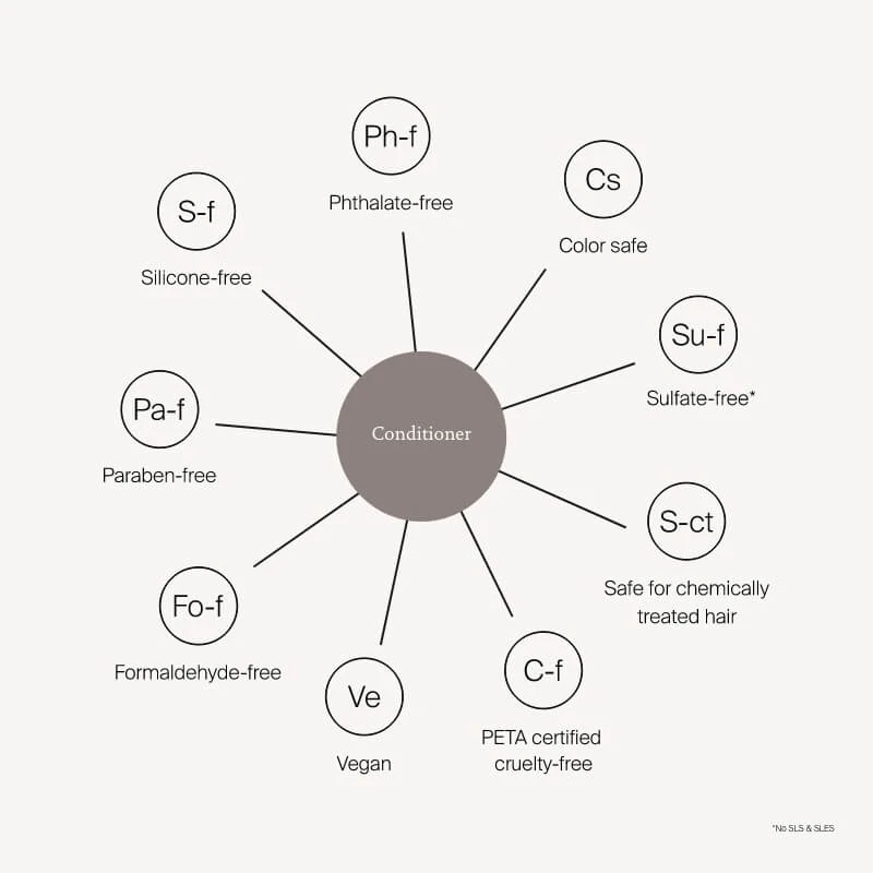 Living Proof Curl Conditioner