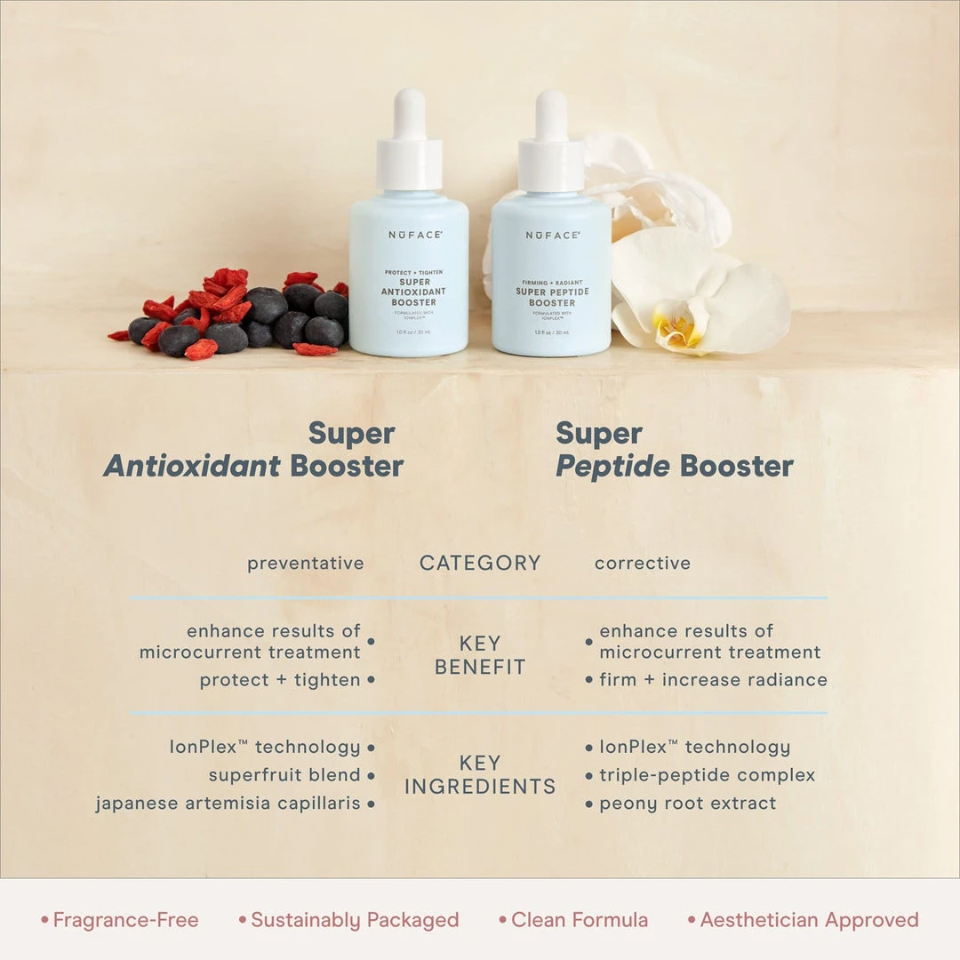 NuFACE Super Peptide Booster Serum New