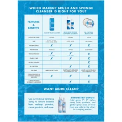 Cinema Secrets All-Natural Brush Soap Kits & Tools