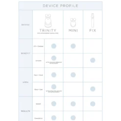 NuFACE Mini Facial Toning Device