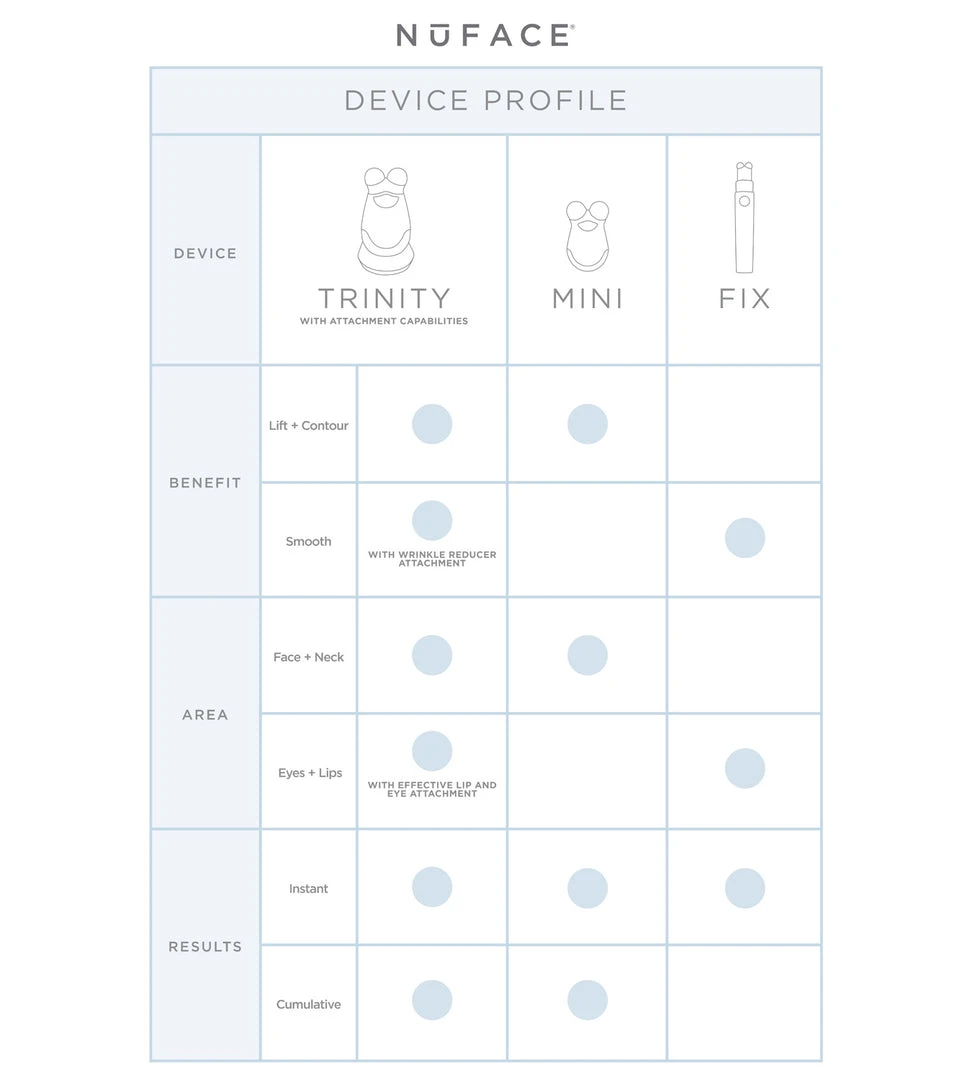 NuFACE Trinity Pro Facial Toning Kit