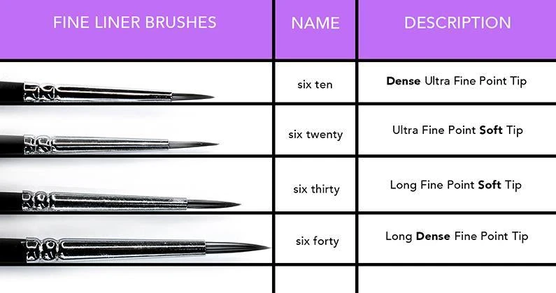 SUVA Beauty Six Twenty Liner Brush