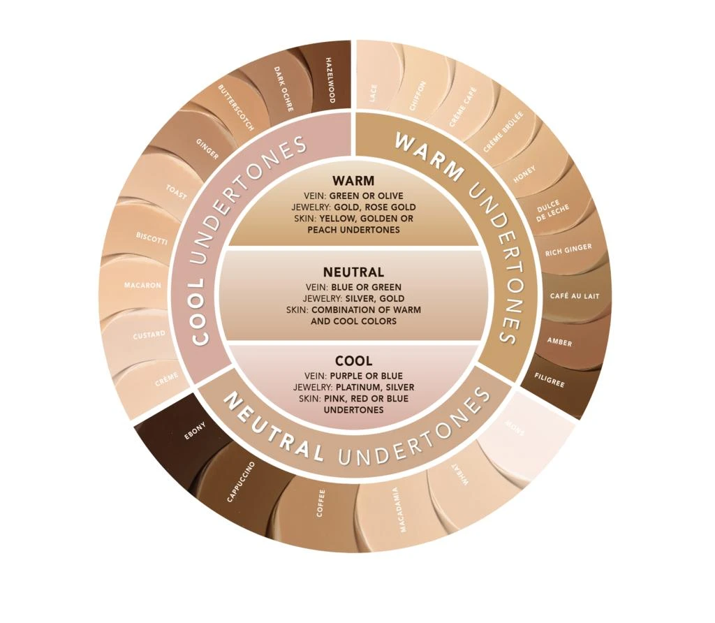 Jouer Essential High Coverage Liquid Concealer